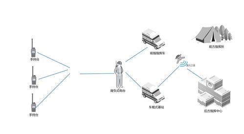 北峰通信 一省一基站，网络化超短波距视城市机动应急通信系统开发
