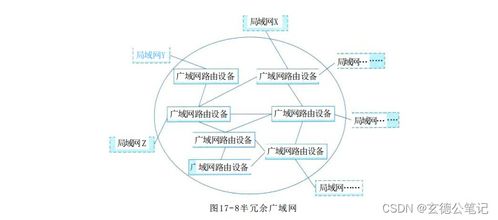 通信系统开发中的广域网网络架构 理论与实践