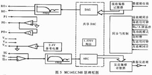 ambe-1000声码器在语音通信系统中的应用与开发考量