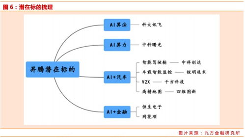 华为P40开发者大会引领产业链强势反弹，通信系统开发迎来新机遇