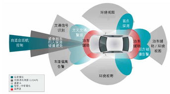 差分高性能运算放大器在先进驾驶辅助系统与通信系统开发中的方案设计与电路精华