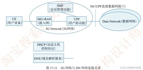 第17章 通信系统架构设计理论与实践——通信系统开发